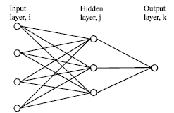 Image for - A Rule Extraction Algorithm That Scales Between Fidelity and Comprehensibility