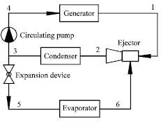 Image for - Thermodynamic Analysis of a Heat Pipe-thermal Jet Refrigeration System