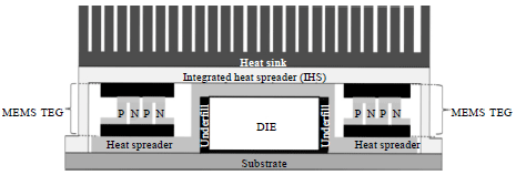 Image for - Thermal Model for Harvesting Waste Heat From Microprocessor using Shunt Configuration