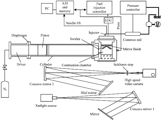 Image for - Effect of Ambient Temperature and Oxygen Concentration onIgnition and Combustion Process of Diesel Spray