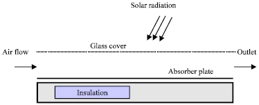Image for - Comparative Study of Single Pass Collector and Double Pass Solar Collector Filled with Porous Media