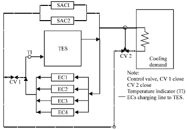 Image for - Assignment Model for Charging of Thermal Energy Storage by Electric Chillers Using Zero-one Programming Approach