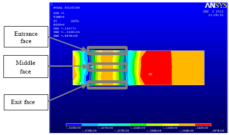 Image for - Finite Element Simulation of Residual Stresses in Cold-expanded Plate