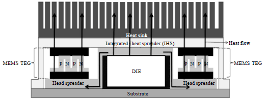 Image for - Thermal Model for Harvesting Waste Heat From Microprocessor using Shunt Configuration