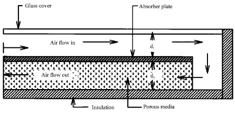 Image for - Comparative Study of Single Pass Collector and Double Pass Solar Collector Filled with Porous Media