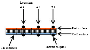 Image for - Preliminary Study of Thermoelectric System for SimultaneousHeating and Cooling