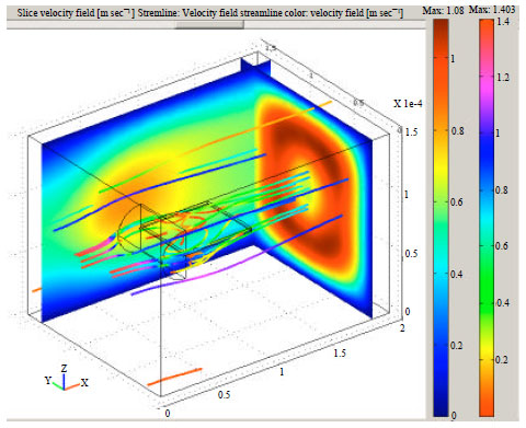 Image for - Development of a Fluid Actuated Piezoelectric Micro Energy Harvester: Finite Element Modeling Simulation and Analysis