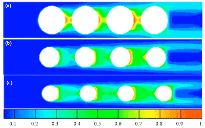 Image for - A Numerical Study Laminar Forced Convection of Air for In-line Bundle of Cylinders Crossflow