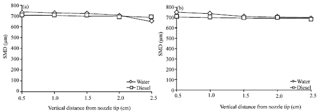 Image for - Comparative Study of Droplet Sizes of Water and Diesel Sprays