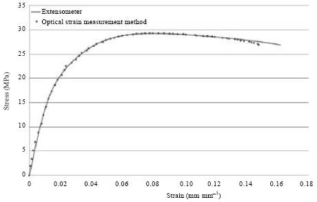 Image for - Development of an Optical Strain Measurement Method Using Digital Image Correlation