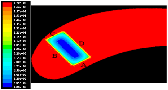 Image for - Analysis on Gas Turbine Blade Cooling by Compressed Air Channels using CFD Simulation