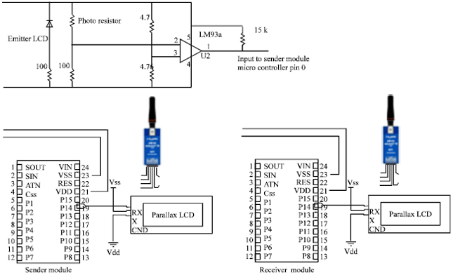 Image for - Automated Meter Reading System Based on BASIC Stamp2 Microcontroller