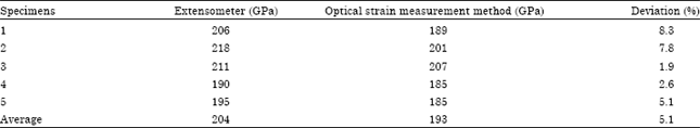Image for - Development of an Optical Strain Measurement Method Using Digital Image Correlation