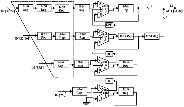 Image for - Implementation of a 32-bit High Speed Phase Accumulator for Direct Digital Frequency Synthesizer