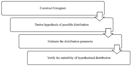 Image for - Markov Chain Model for Predicting Pitting Corrosion Damage in Offshore Pipeline