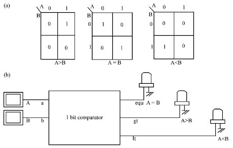 Image for - CMOS VLSI Design of Low Power Comparator Logic Circuits