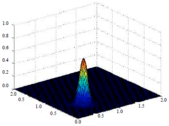 Image for - Studying the Effect of Preconditioner Scheme on the Solution of Convection Diffusion Equations