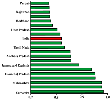 Image for - Residual Technique to Estimate Births Averted due to Abortion in India