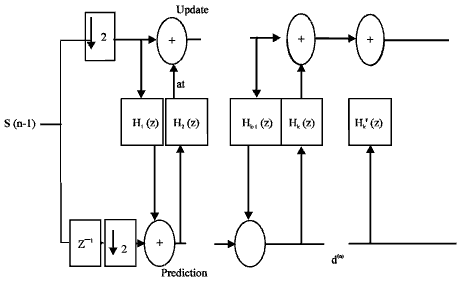 Image for - A Novel Morpho Codec for Medical Video Compression Based on Lifting Wavelet Transform