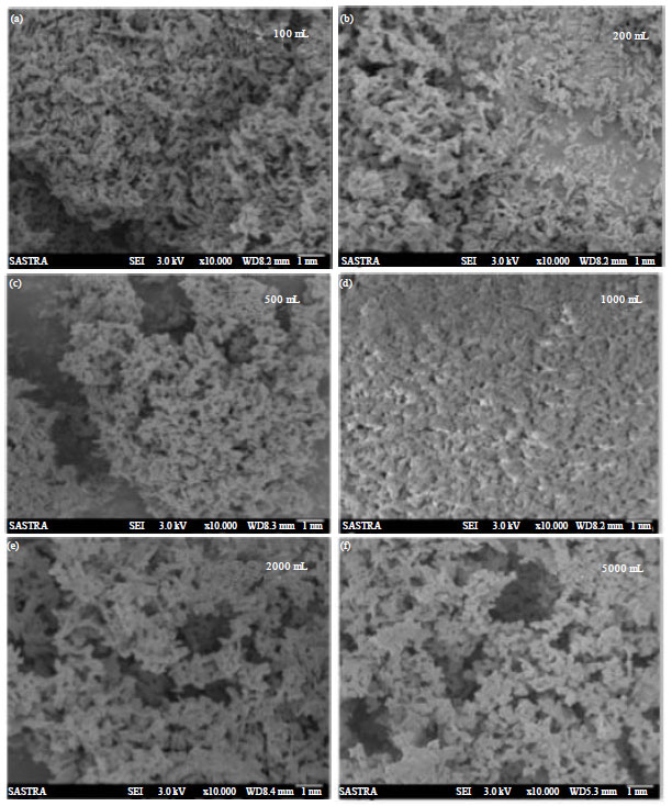 Image for - Strategies for Scale-up and Yield Improvement in the Synthesis of CuO Nanoparticles