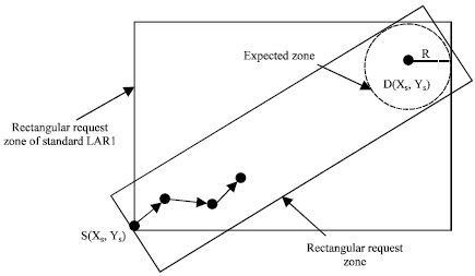 Image for - RECT Zone based Location-aided Routing for Mobile Ad hoc and Sensor  Networks