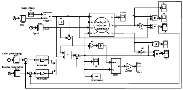 Image for - Doubly Fed Induction Generator Based Wind Turbine with AdaptiveNeuro Fuzzy Inference System Controller
