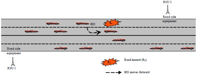 Image for - Selective Road Hazard Message Dissemination Protocol for VANET