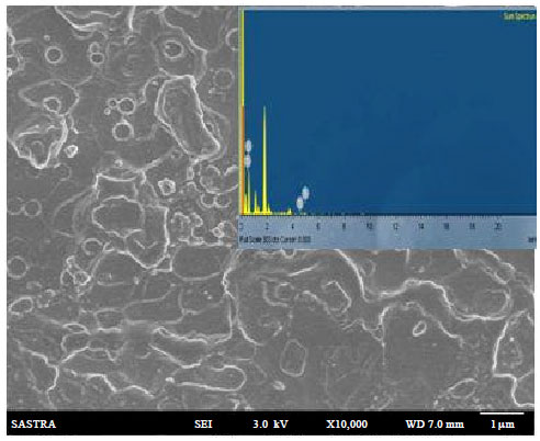 Image for - Studies on PMMA-co-PBA-TiO2 Nanocomposite Films
