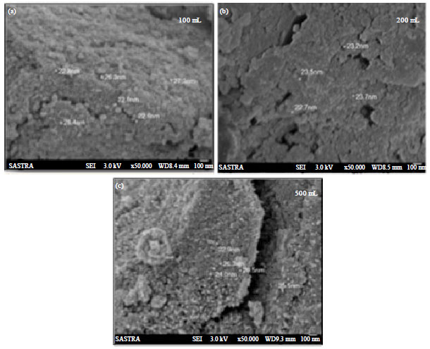 Image for - Strategies for Scale-up and Yield Improvement in the Synthesis of CuO Nanoparticles