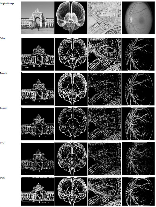 Image for - Hardware Implementation of Image Edge Detection Using Xilinx System Generator