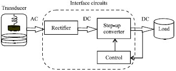 Image for - An Architecture of ULP Energy Harvesting Power Conditioning Circuit Using Piezoelectric Transducer for Wireless Sensor Network: A Review