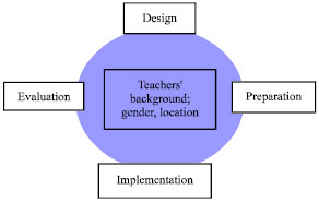 Image for - Pratical Implementation of Practical Chemistry among Secondary School Teachers