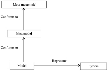 Image for - Framework to Compare the Model Generation Methods