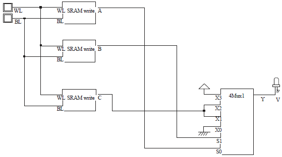Image for - CMOS VLSI Design of Low Power SRAM Cell Architectures with New TMR: A Layout Approach