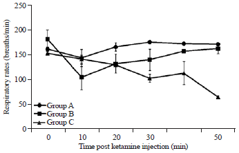 Image for - Evaluation of Use of Ketamine Hydrochloride for Induction of Anaesthesia in Rabbits with Experimentally Induced Unilateral Ureteral Obstruction