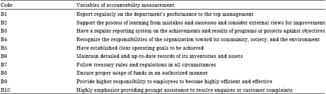 Image for - Public Accountability System: Empirical Assessment of Public Sector of Malaysia