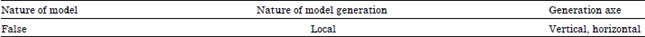 Image for - Framework to Compare the Model Generation Methods