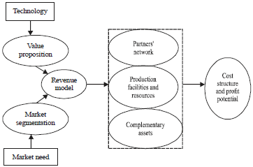 Image for - Case Study Approach to Understanding the Process of SuccessfulR and D Commercialization