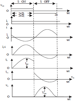 Image for - Simulation of 416 kHz Piezoelectric Transducer Excitation using Class E ZVS Inverter