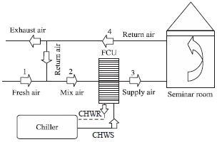 Image for - Assessment of Conventional Air Conditioner System byMeasurement in Tropical Region