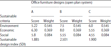 Image for - To Research the Assessment and Sustainable Design of Office Furniture from a Design Perspective