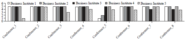 Image for - Adoption of Research Based Practices in Business Institutions: A Cluster Analysis