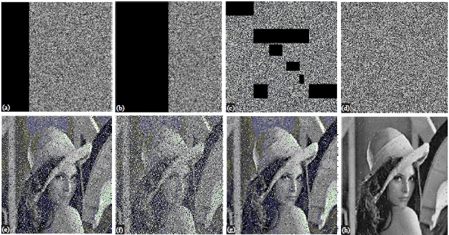 Image for - Logistic and Standard Coupled Mapping on Pre and Post ShuffledImages: A Method of Image Encryption