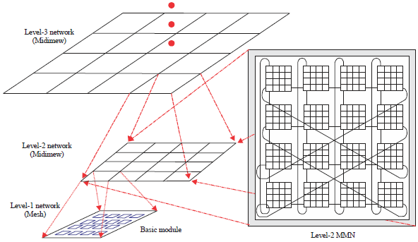 Image for - Cost Effective Factor of a Midimew Connected Mesh Network