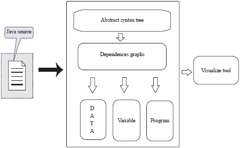 Image for - Control and Data Flow Execution of Java Program