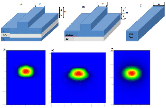 Image for - Implementation of On-chip Optical Interconnect in High Speed Digital Circuit: Two-stage CMOS Buffer