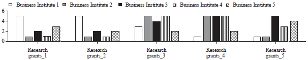 Image for - Adoption of Research Based Practices in Business Institutions: A Cluster Analysis