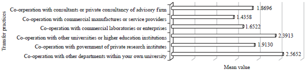 Image for - Assessment of Academic Knowledge Transfer Practices in Field ofEnvironment