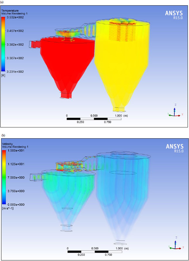 Image for - Temperature Distribution Simulation and the Analysis of Cyclones Performance on Sago Starch Pneumatic Conveying Recirculated Dryers