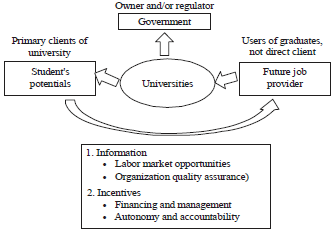 Image for - ASEAN Community and Indonesia’s Competitiveness in Higher Education: A Need for Market Orientation